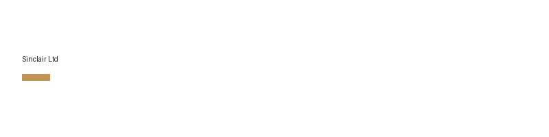 Sinclair Ltd logo